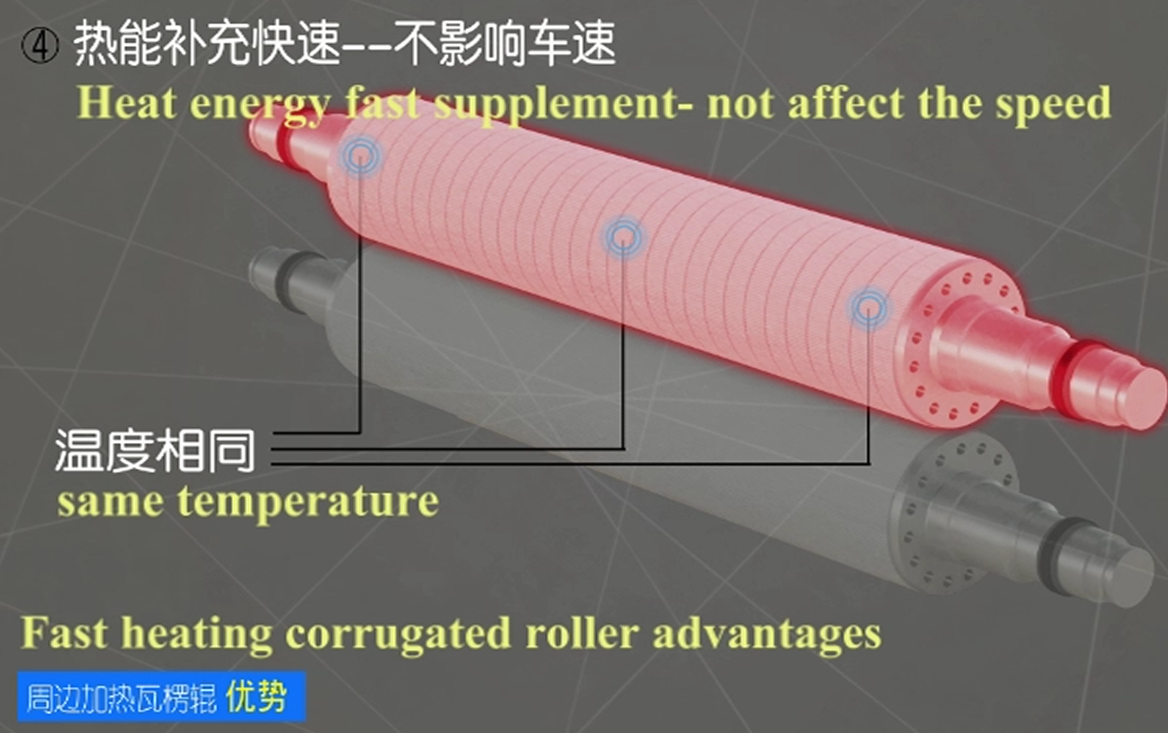 FAST HEATING CORRUGATED ROLLER ADVANTAGES
